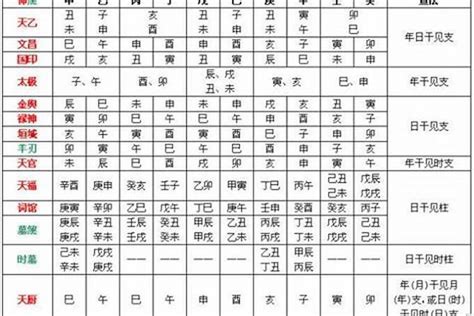 喜用神火木|八字中喜神忌神对照表 八字算命喜用神速查表